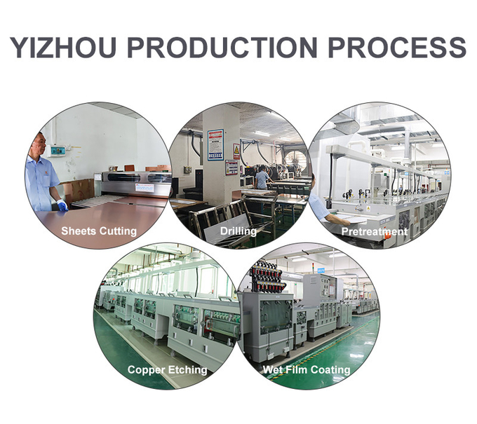 Shenzhen Yizhuo Electronics Co., Ltd Visita a la fábrica